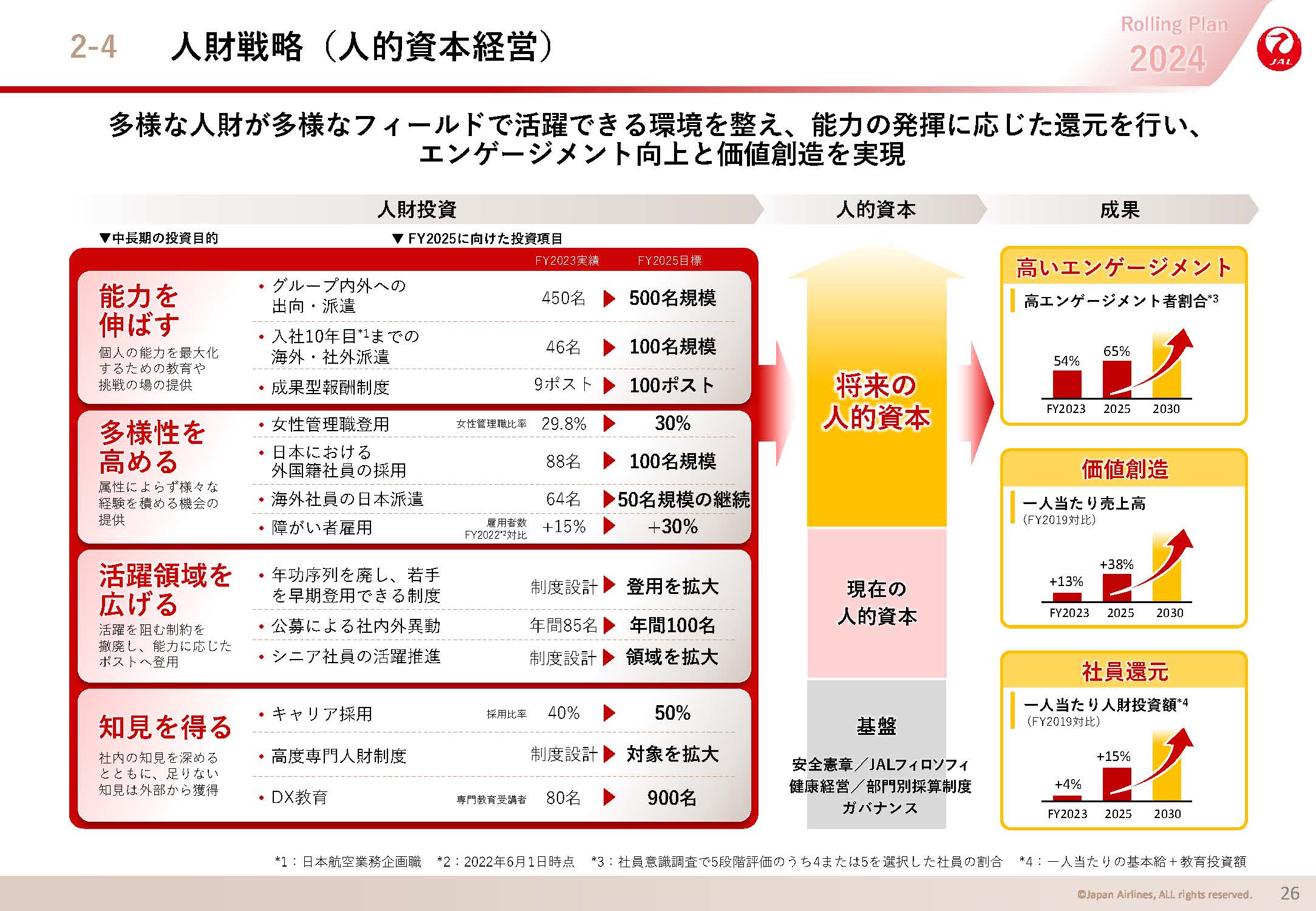 人財戦略（人的資本経営）の画像