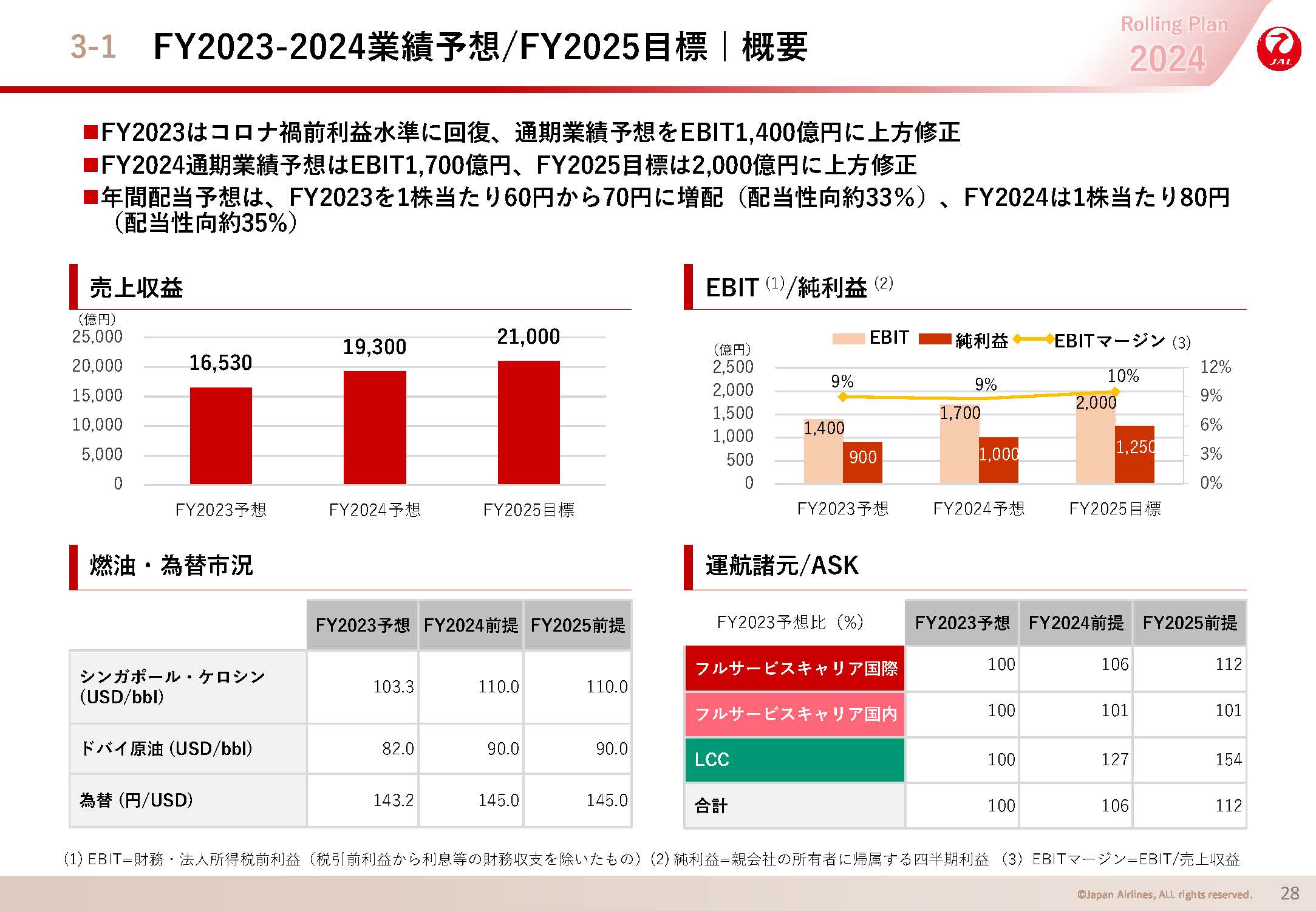 FY2023-2024業績予想/FY2025目標｜概要の画像