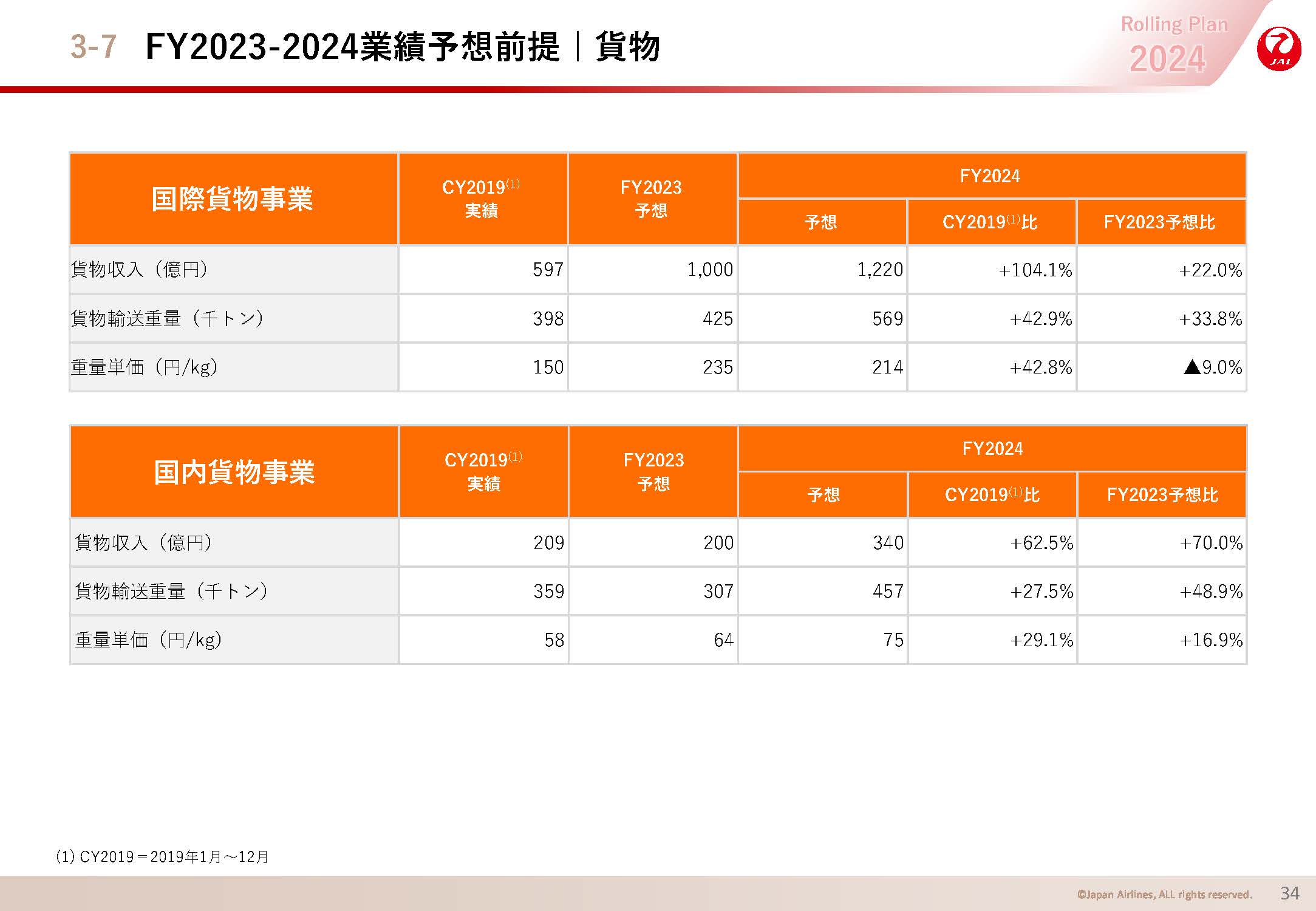FY2023-2024業績予想前提｜貨物の画像