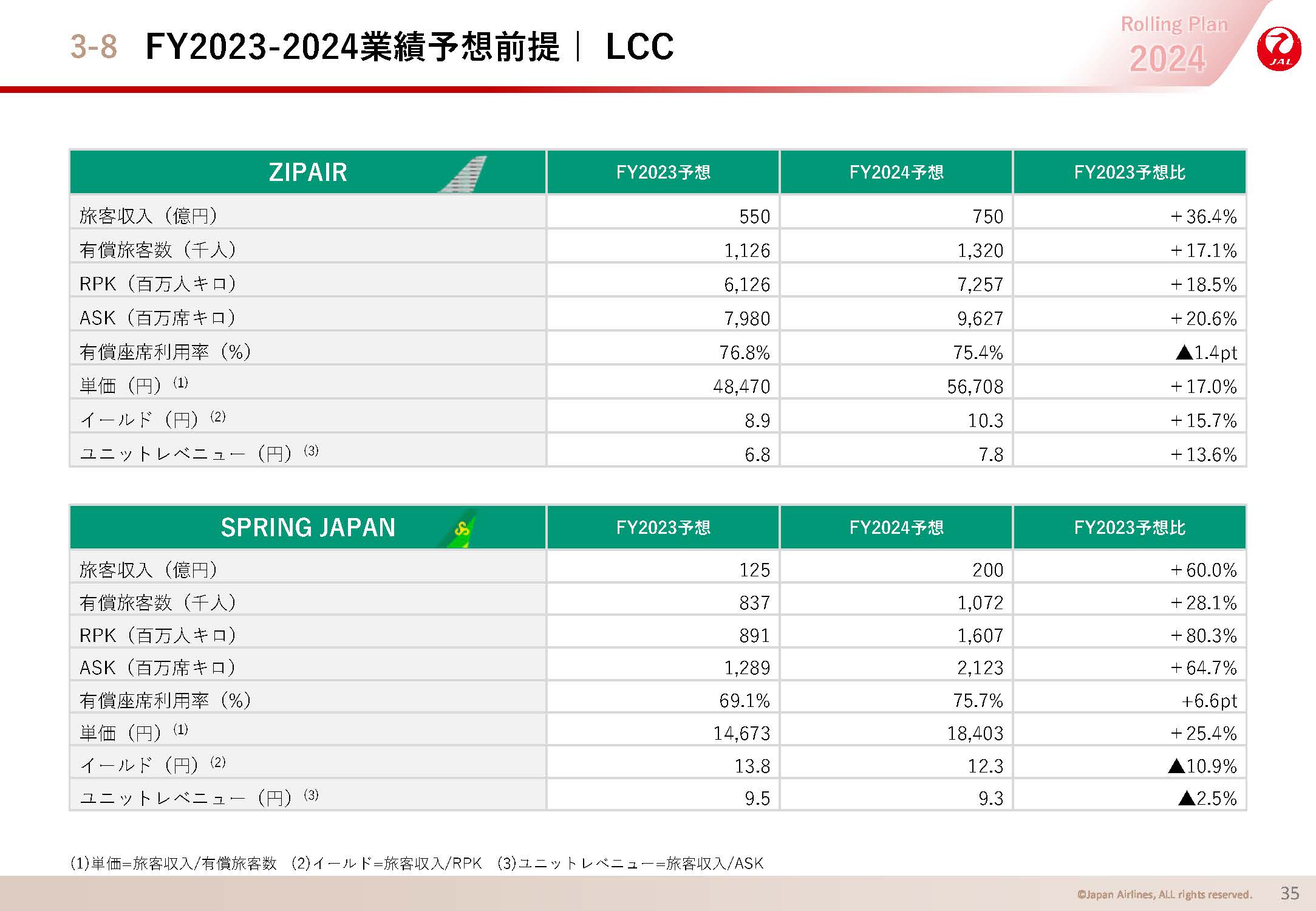 FY2023-2024業績予想前提｜ LCCの画像