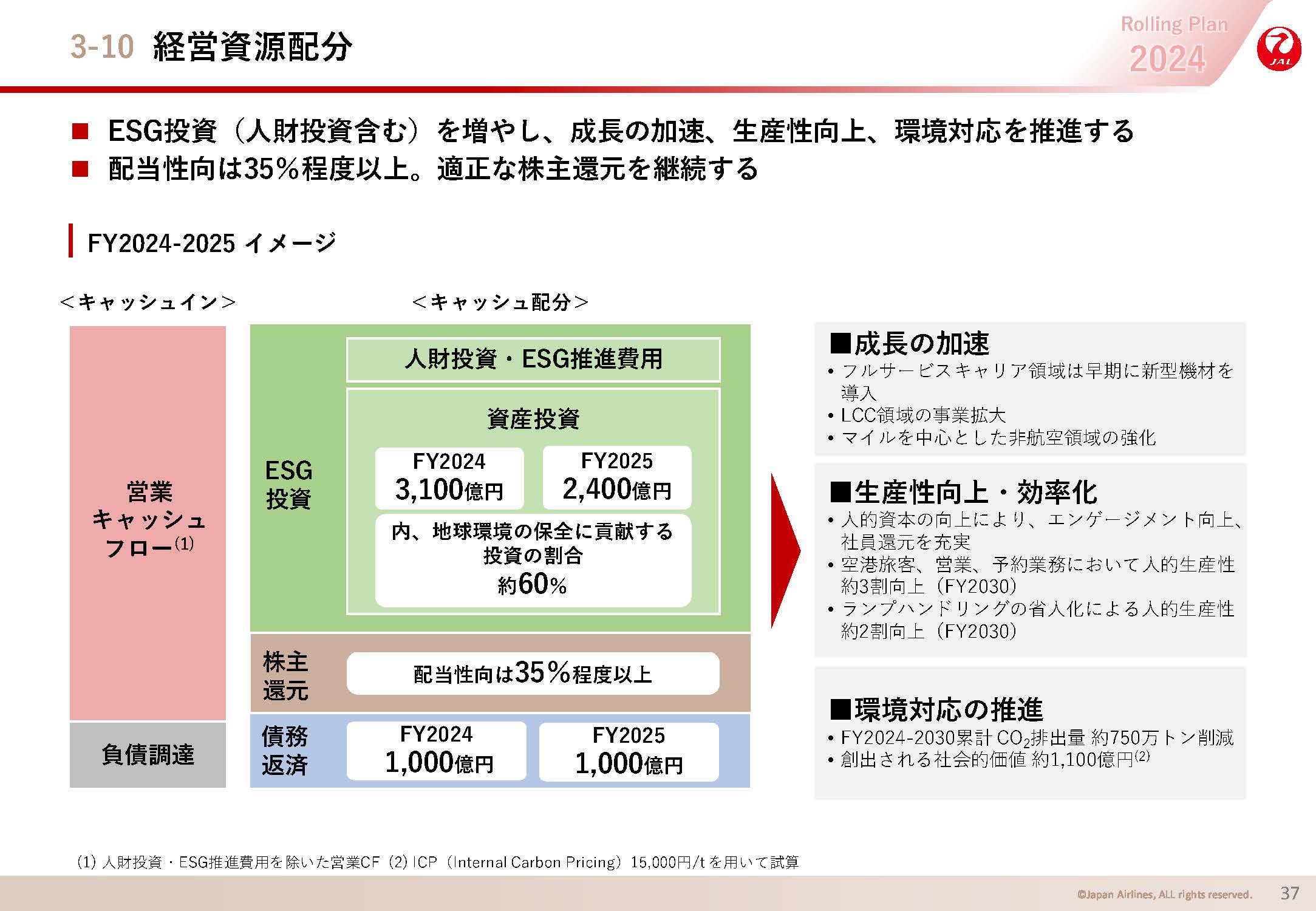 経営資源配分の画像