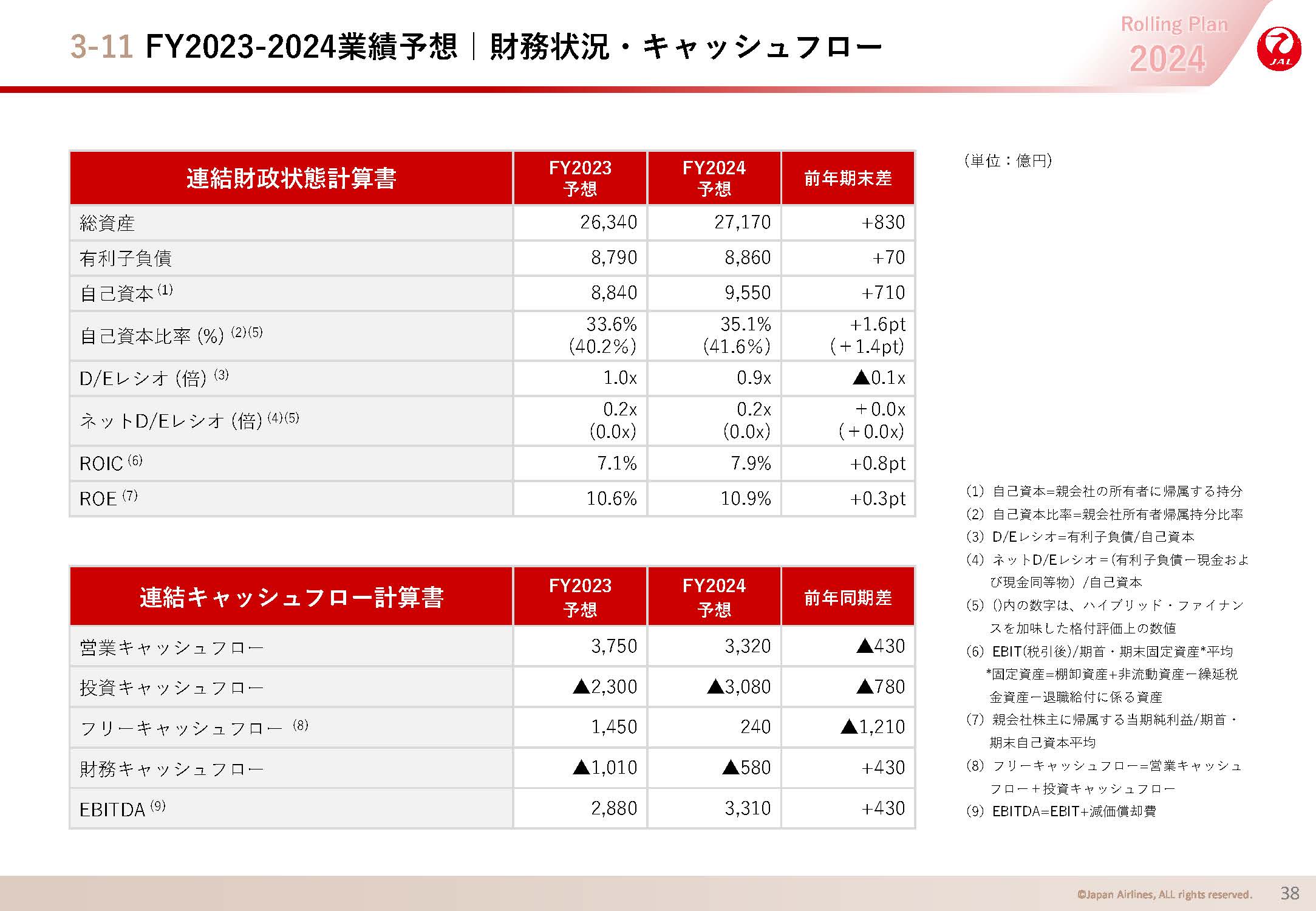 FY2023-2024業績予想｜財務状況・キャッシュフローの画像