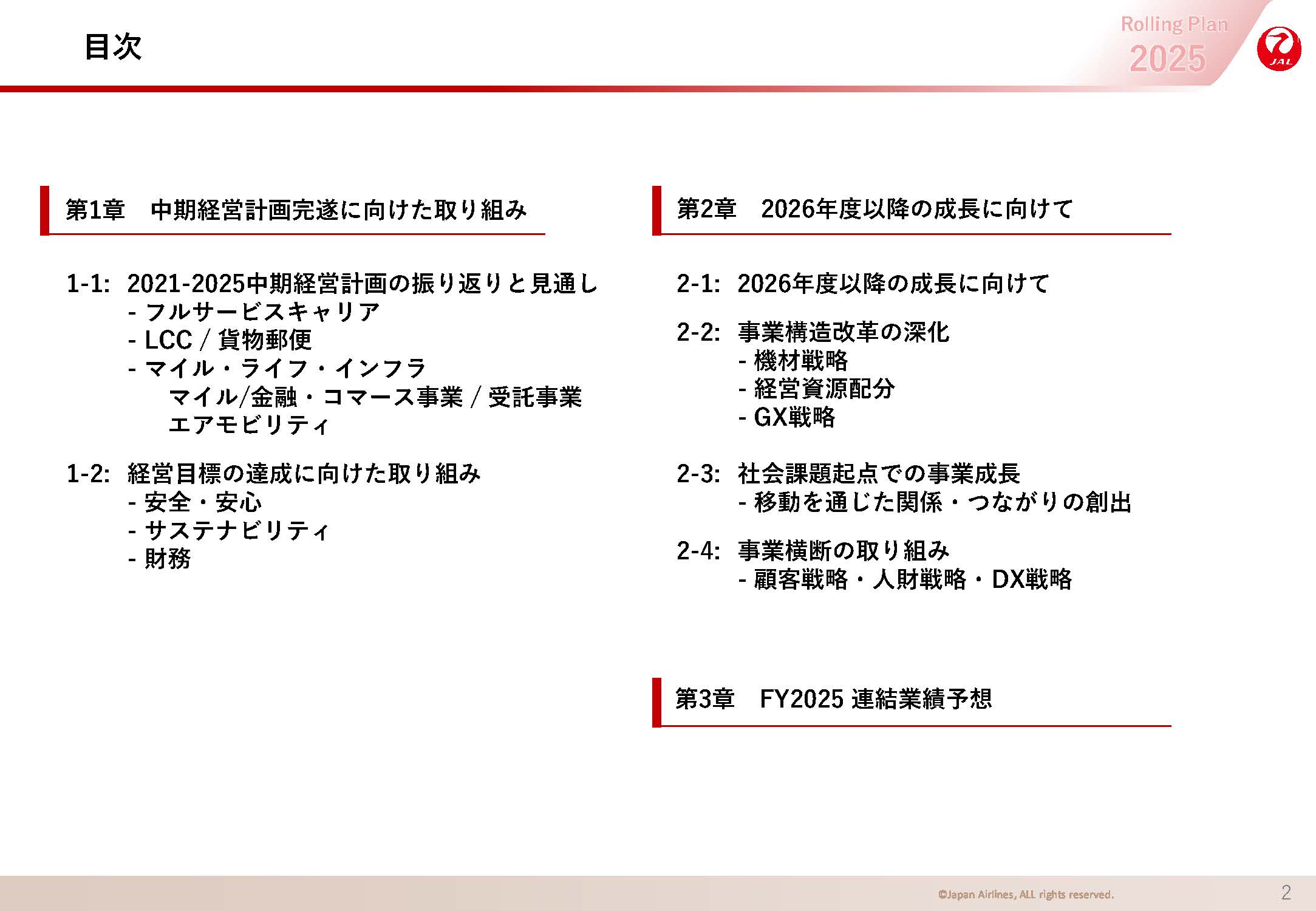 目次の画像