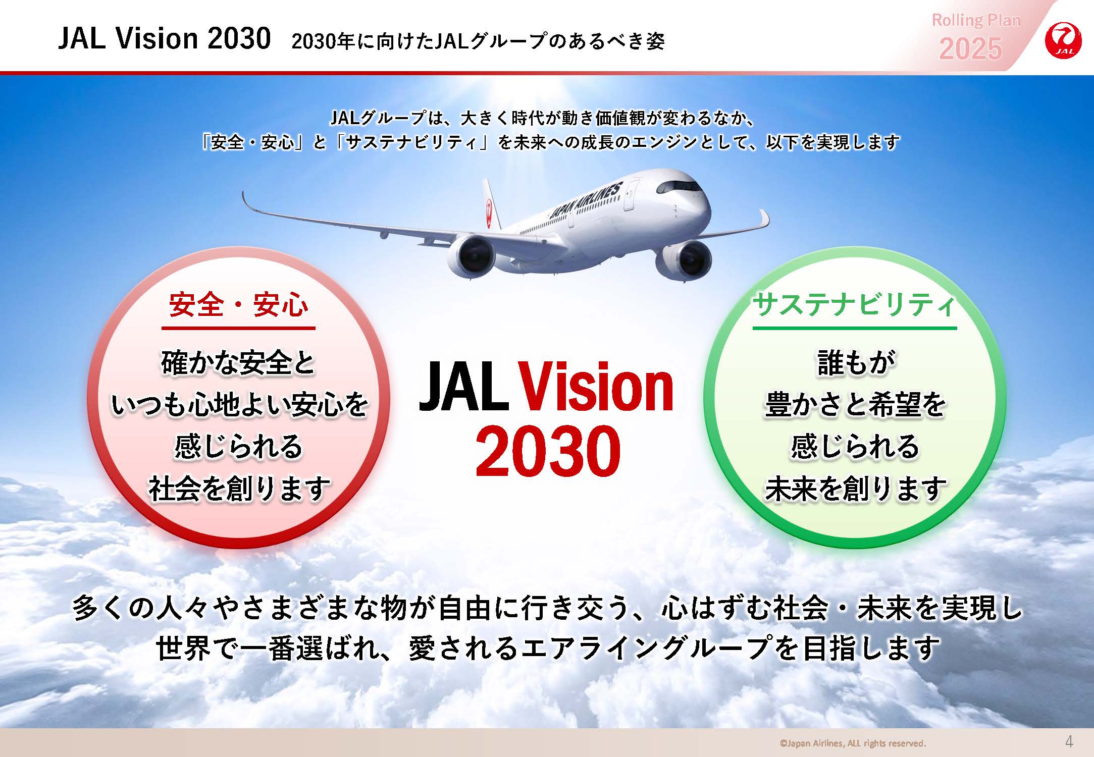 JAL Vision 2030 2030年に向けたJALグループのあるべき姿の画像