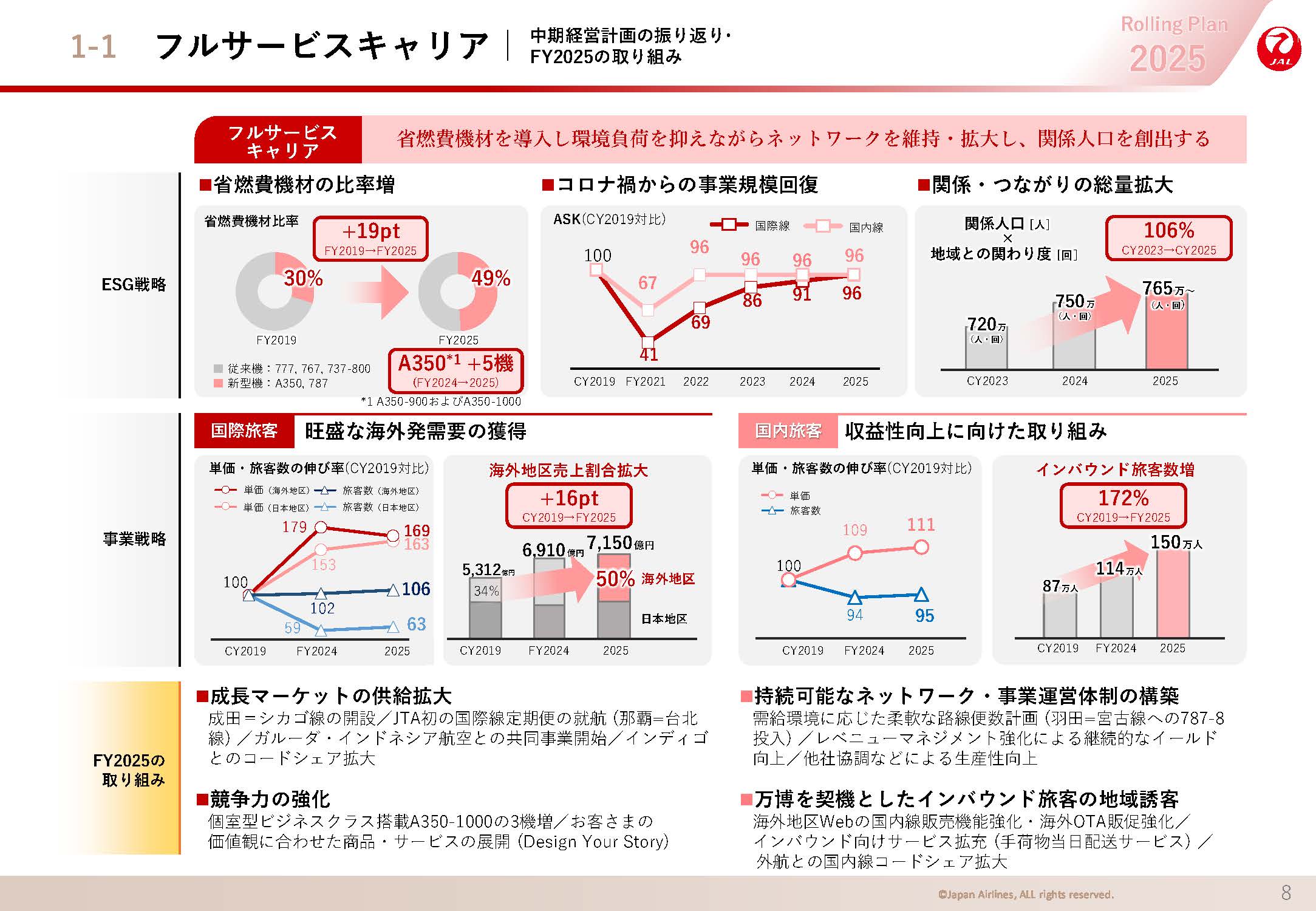 フルサービスキャリアの画像