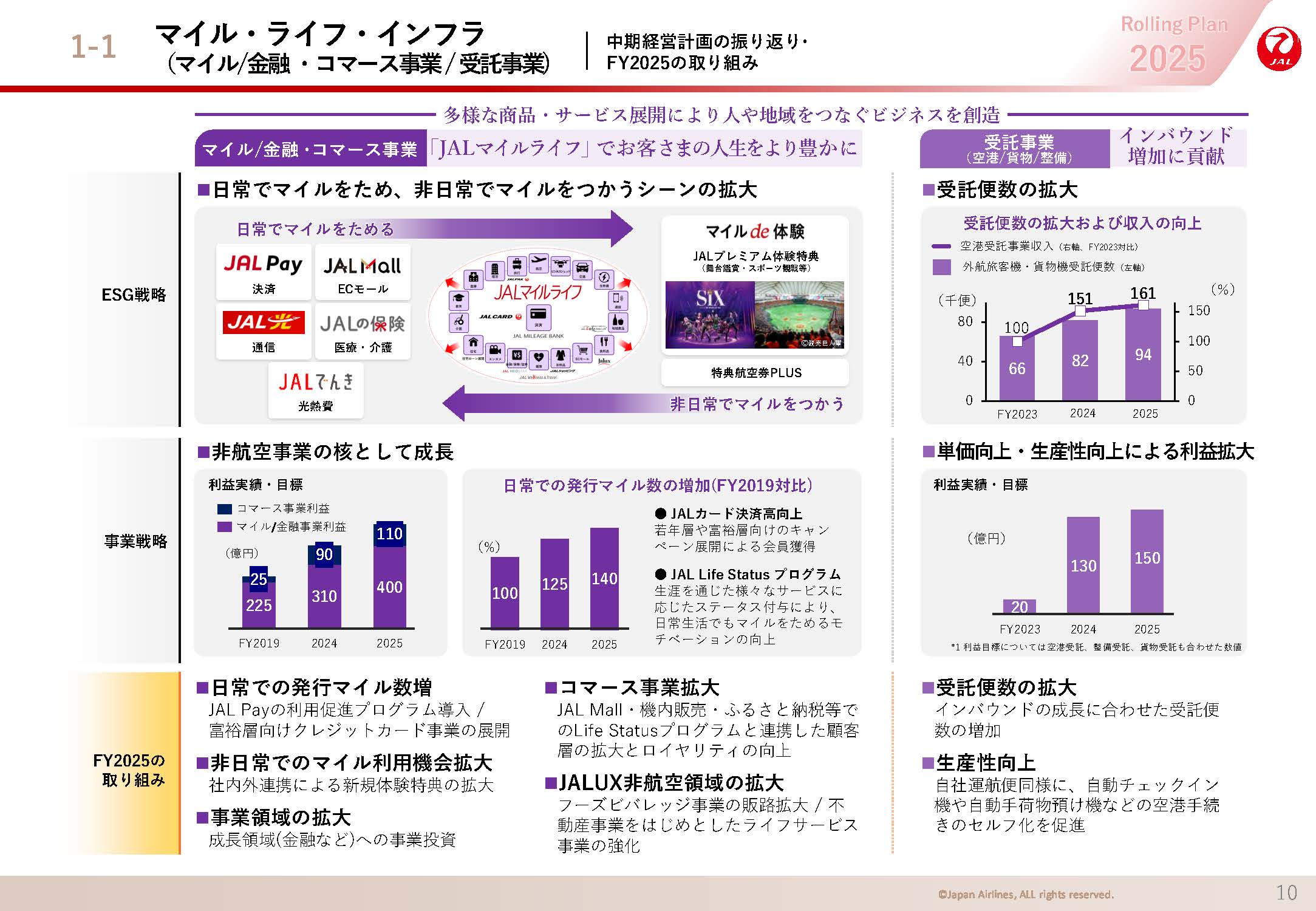マイル・ライフ・インフラ（マイル/金融・コマース事業/ 受託事業)の画像