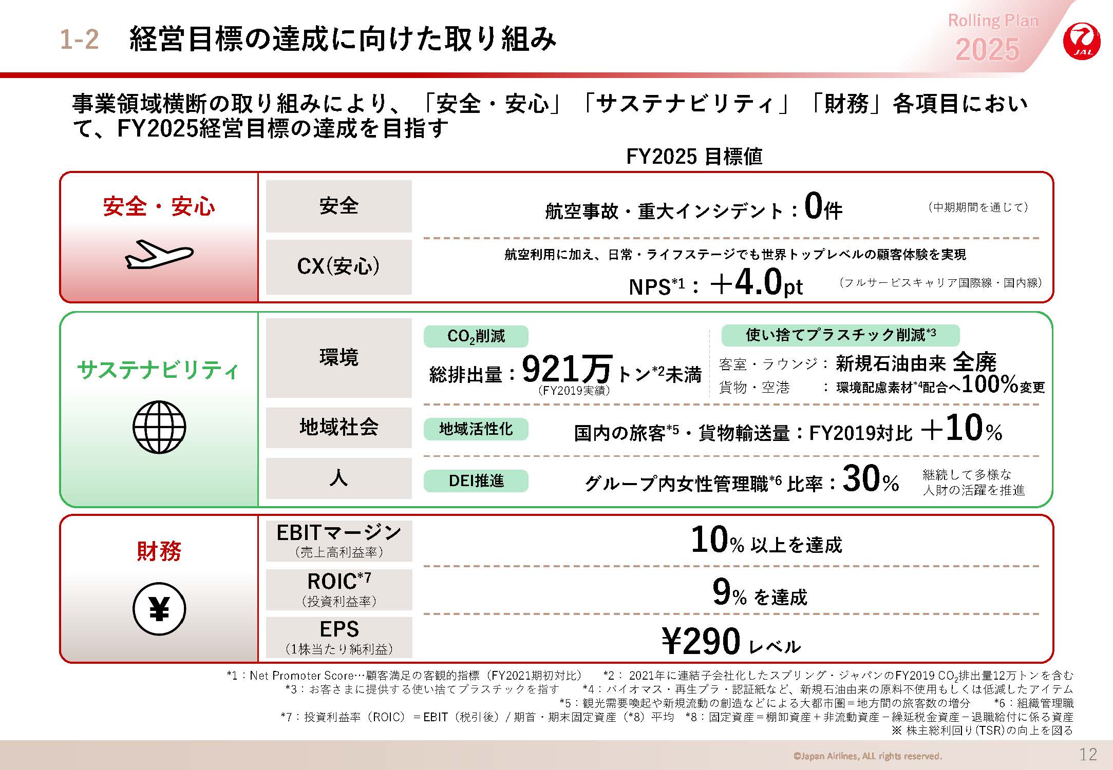 経営目標の達成に向けた取り組みの画像