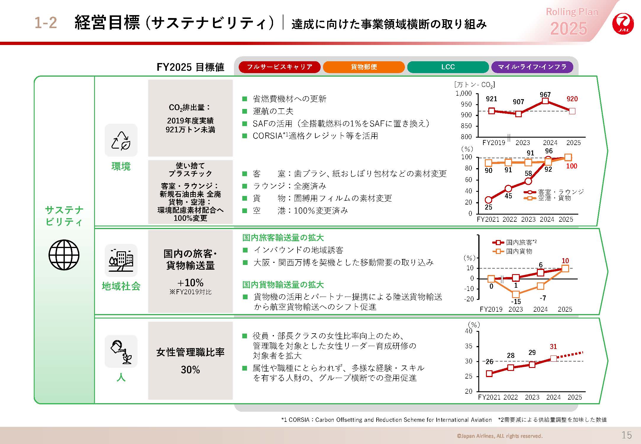 経営目標 (サステナビリティ)の画像
