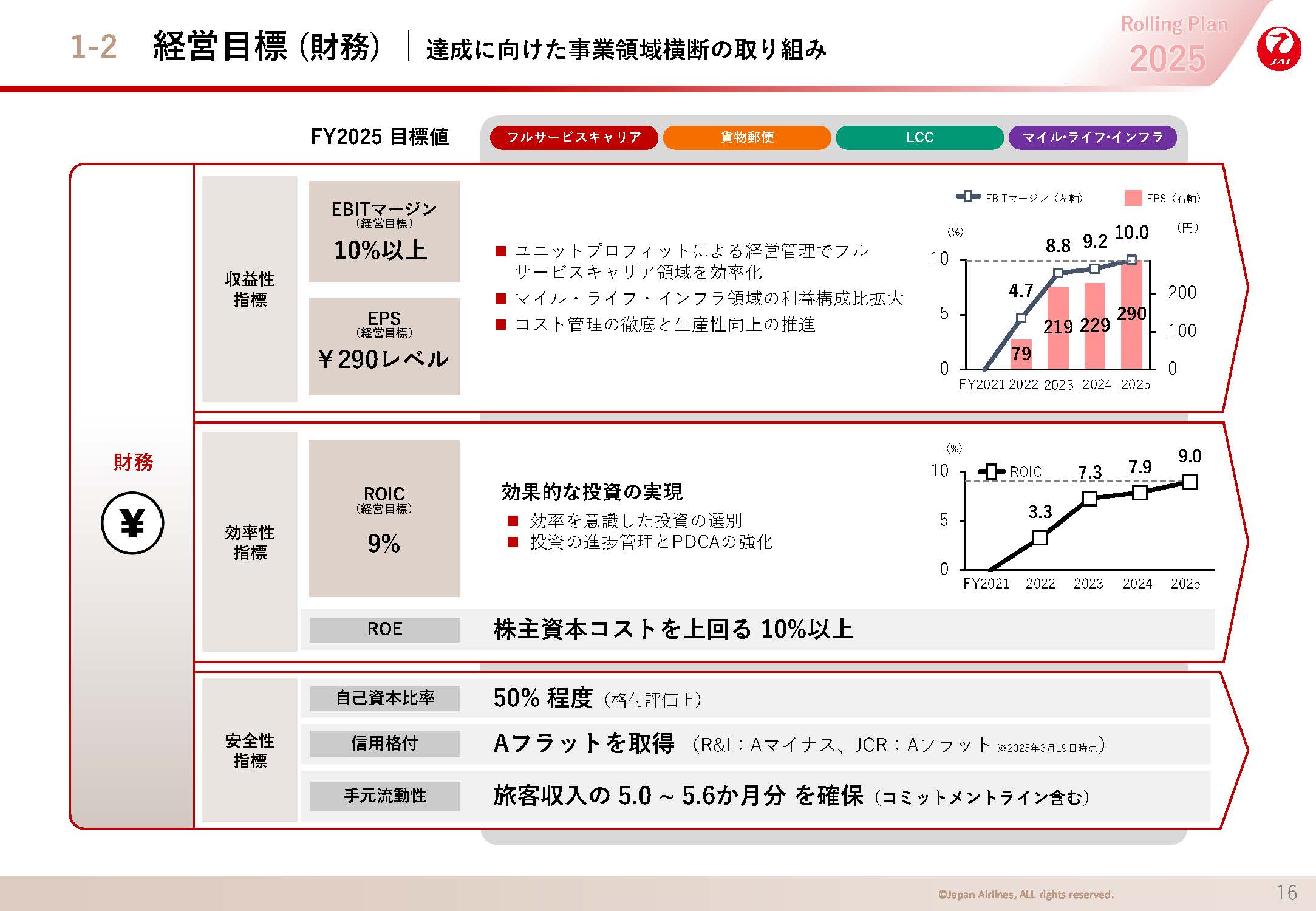 経営目標 (財務)の画像