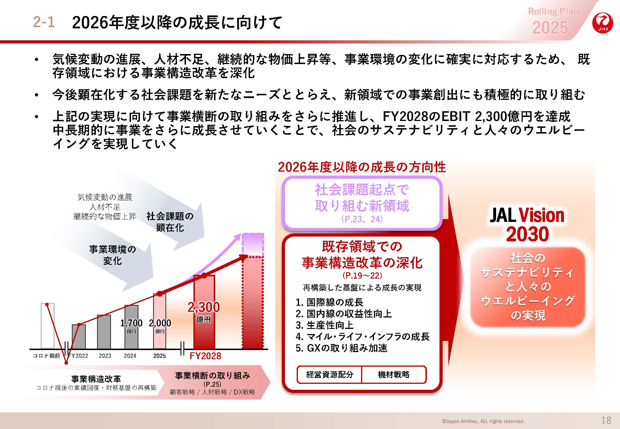 2026年度以降の成長に向けての画像