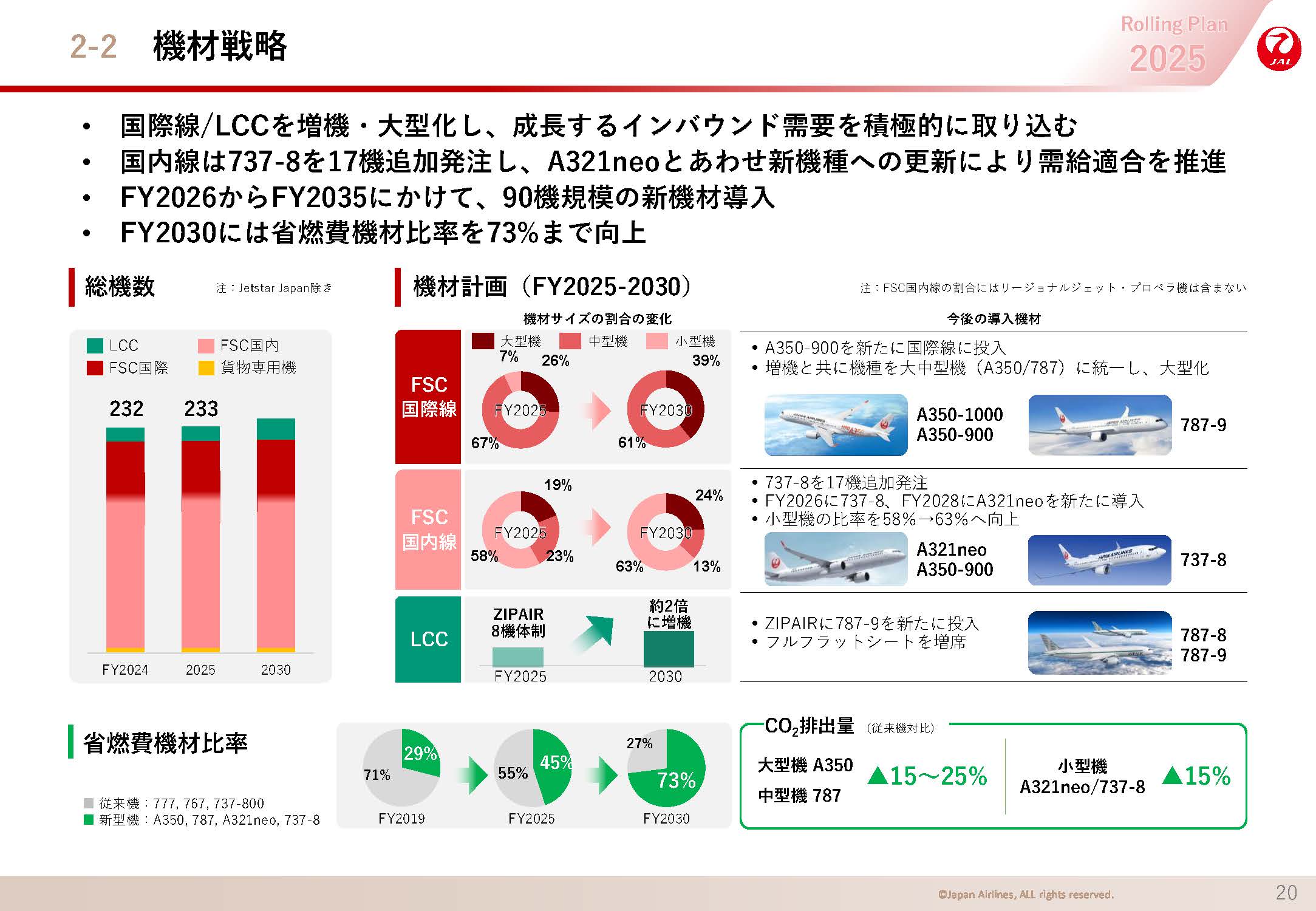 機材戦略の画像