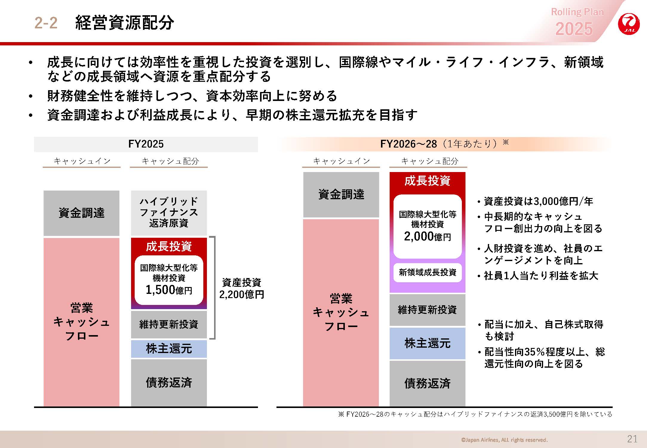 経営資源配分の画像