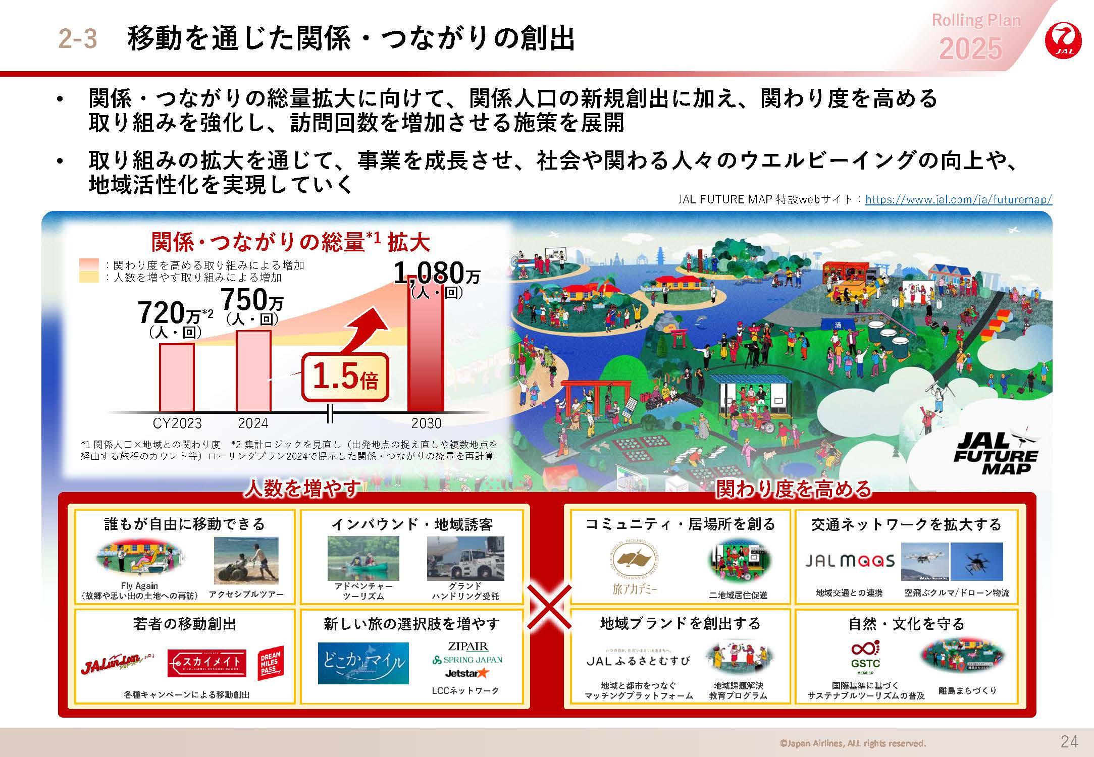 移動を通じた関係・つながりの創出の画像