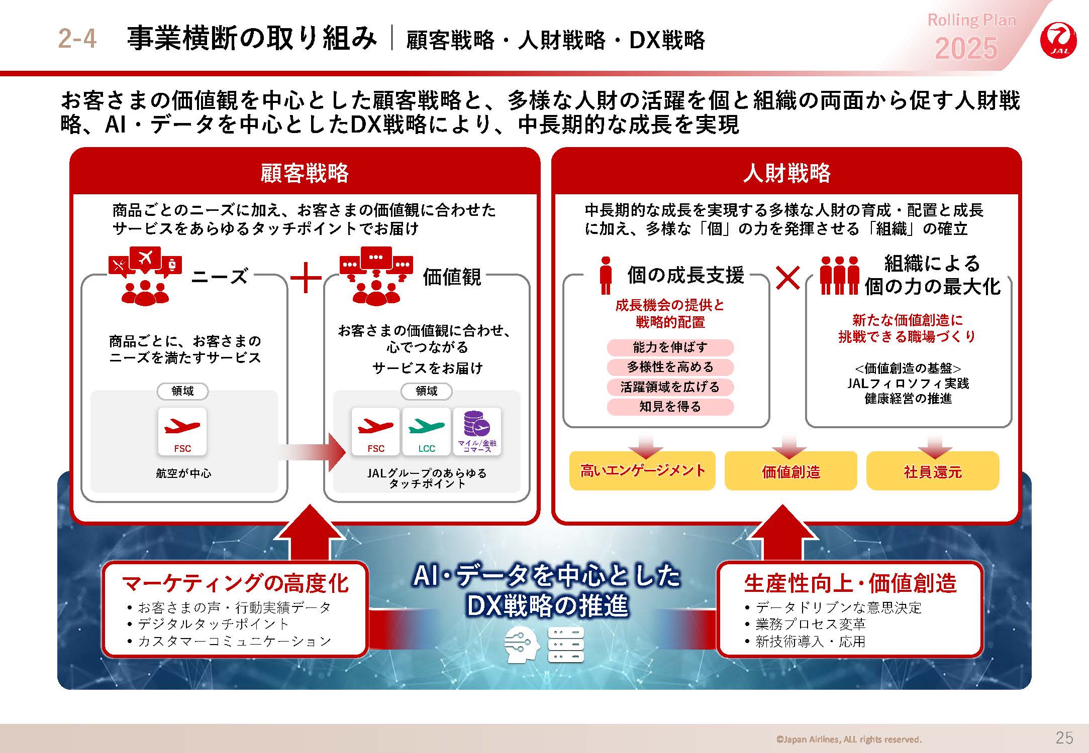 事業横断の取り組の画像