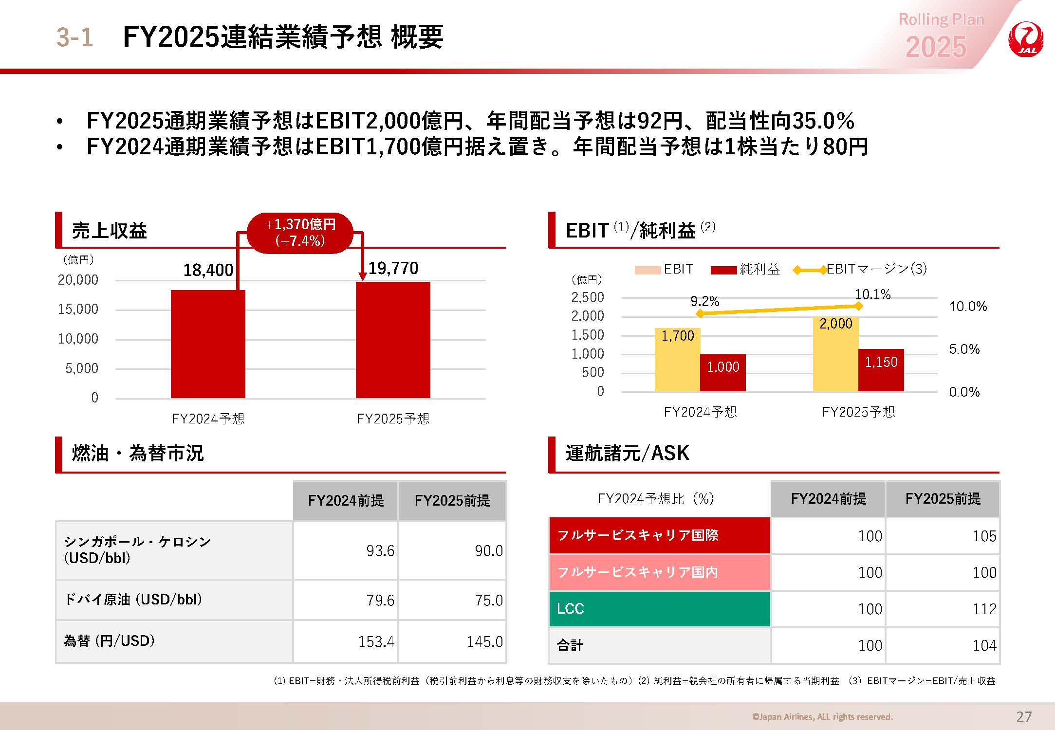 FY2025連結業績予想 概要の画像