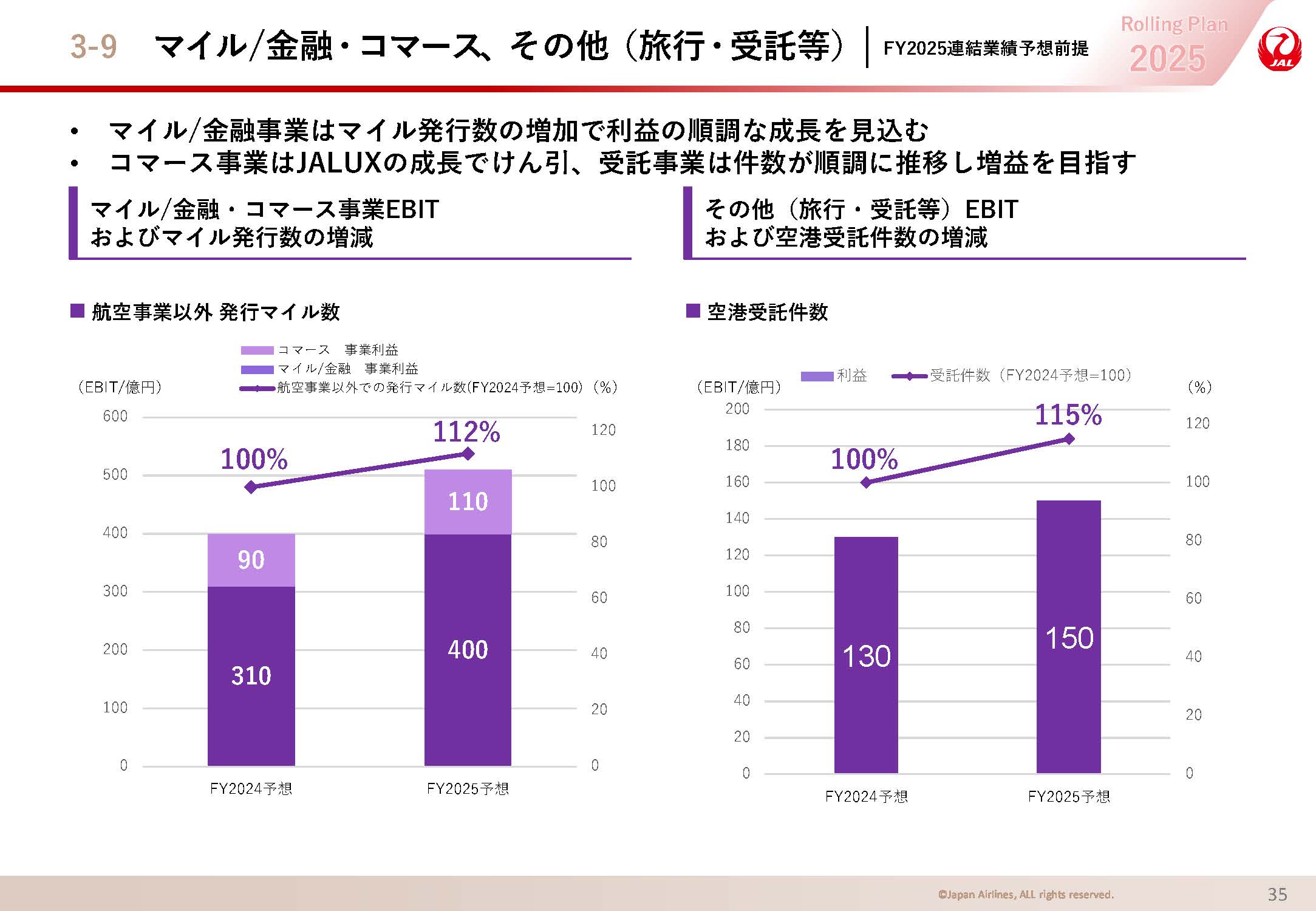 マイル/金融・コマース、その他（旅行・受託等）の画像