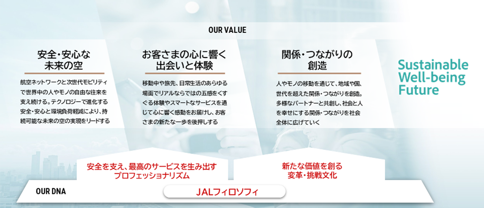 経営戦略｜理念・ビジョン｜JAL企業サイト