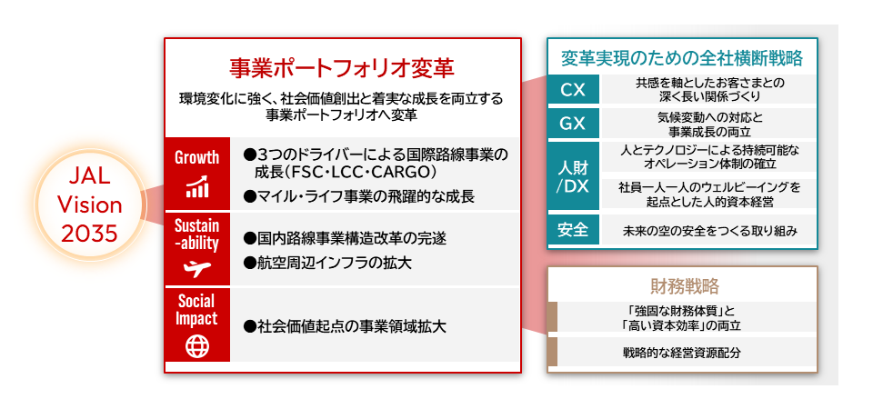 経営戦略｜理念・ビジョン｜JAL企業サイト