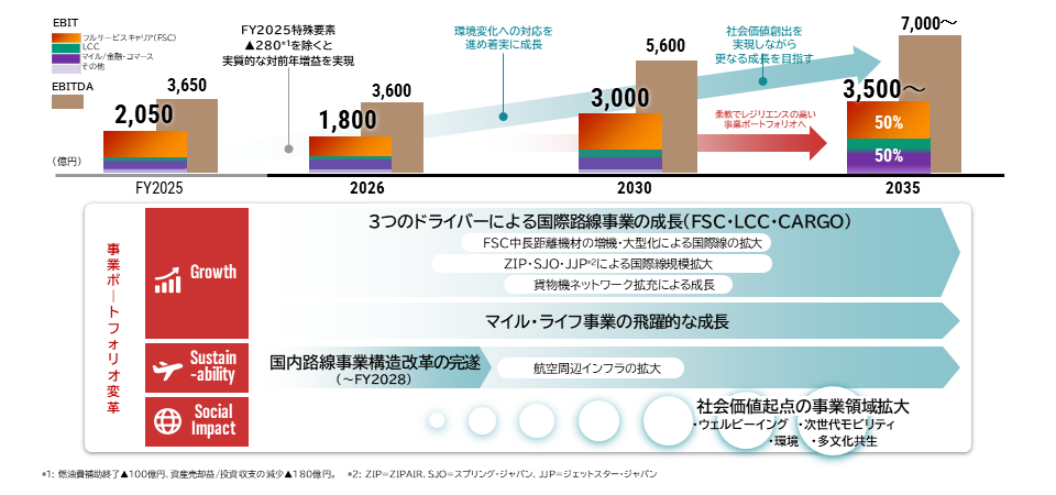 経営戦略｜理念・ビジョン｜JAL企業サイト