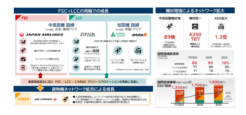 経営戦略｜理念・ビジョン｜JAL企業サイト