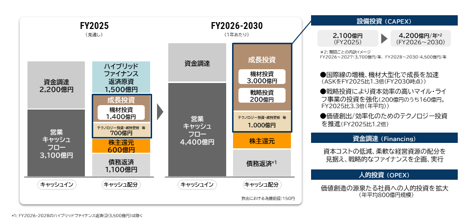 経営戦略｜理念・ビジョン｜JAL企業サイト