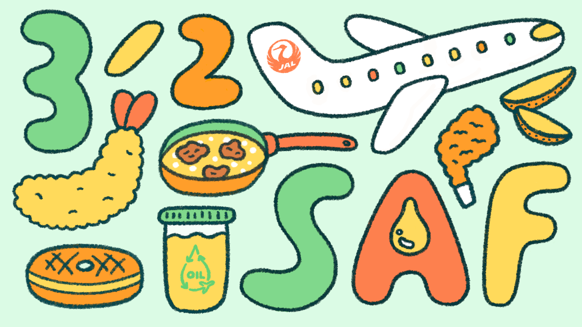 サステナブルチャーターフライトメインビジュアル