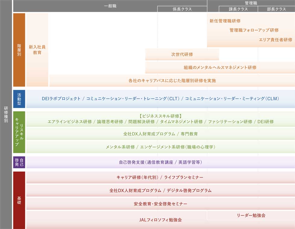 教育体系図