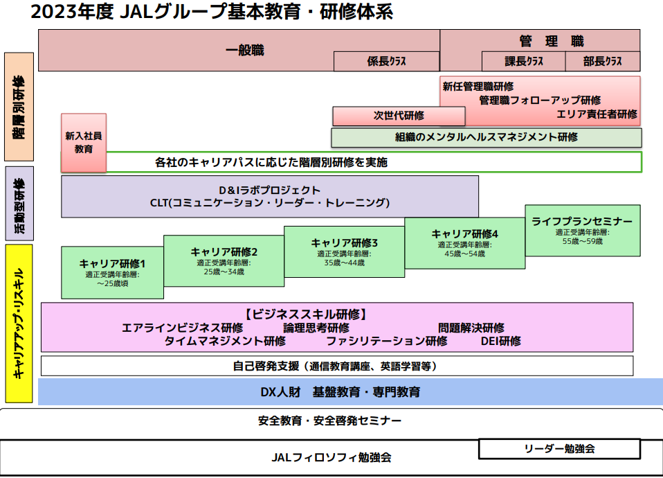 教育体系図