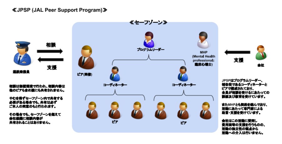 JPSP（JAL Peer Support Program）