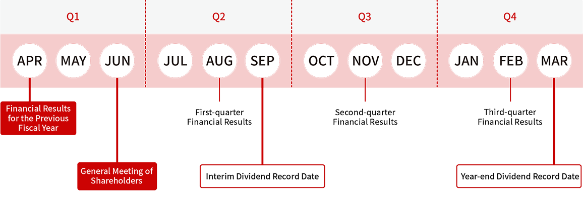 IR calendar and annual schedule.