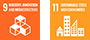 INDUSTRY, INNOVATION, AND INFRASTRUCTURE, SUSTAINABLE CITIES AND COMMUNITIES