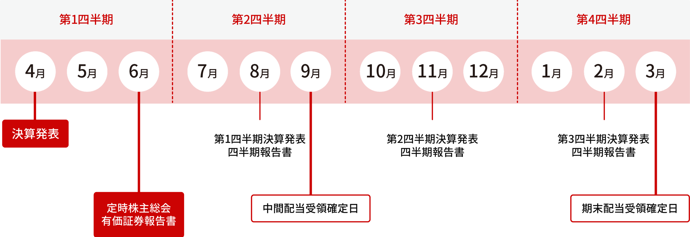 IRカレンダーと年間予定